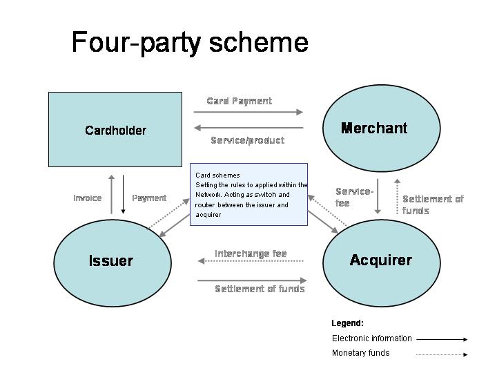 The Four Party Scheme CC BY-SA 3.0 Frispar, Wikipedia